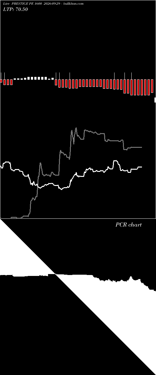  option chart PRESTIGE PE 1600 2026-09-29 