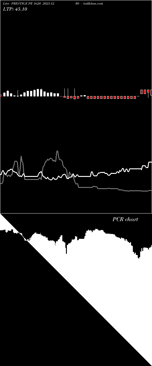  option chart PRESTIGE PE 1620 2025-12-30 