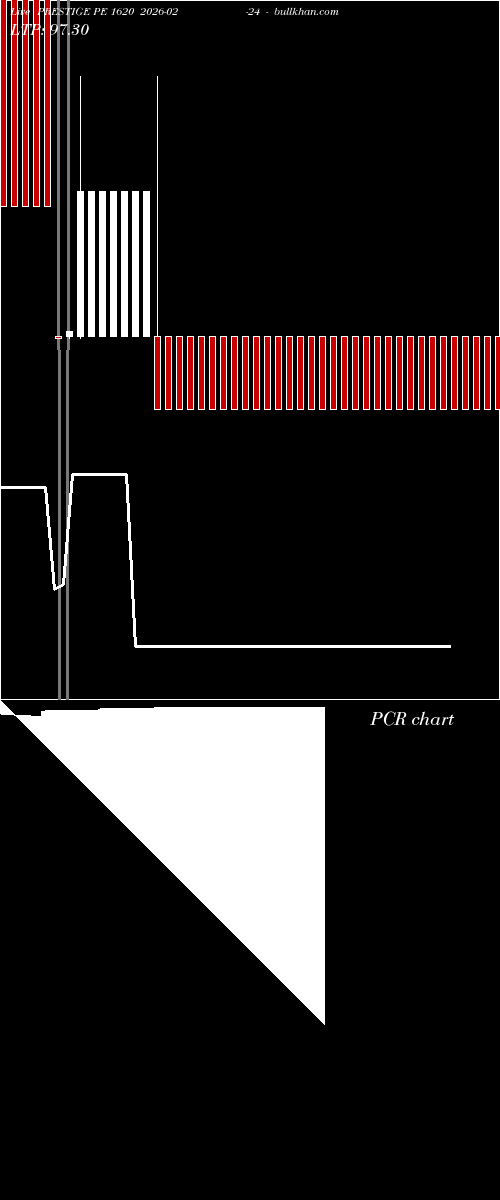  option chart PRESTIGE PE 1620 2026-02-24 