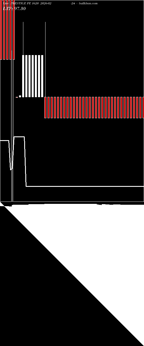  option chart PRESTIGE PE 1620 2026-02-24 