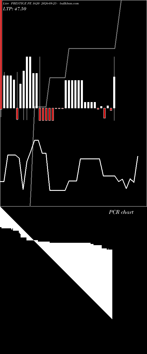  option chart PRESTIGE PE 1620 2026-08-25 