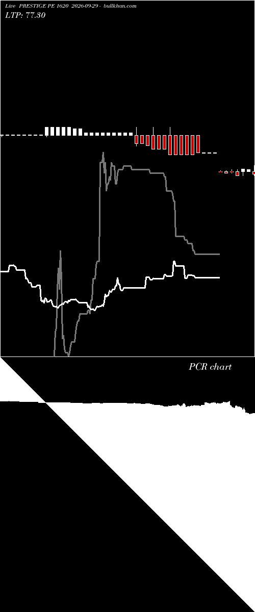  option chart PRESTIGE PE 1620 2026-09-29 