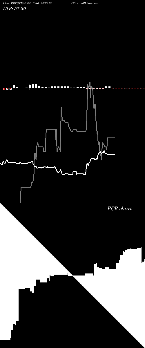  option chart PRESTIGE PE 1640 2025-12-30 