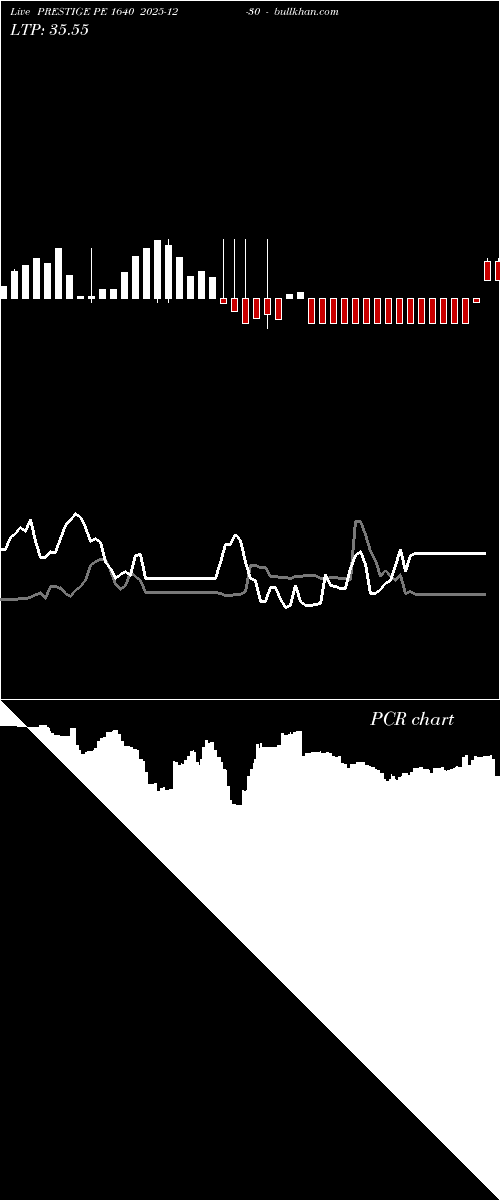  option chart PRESTIGE PE 1640 2025-12-30 