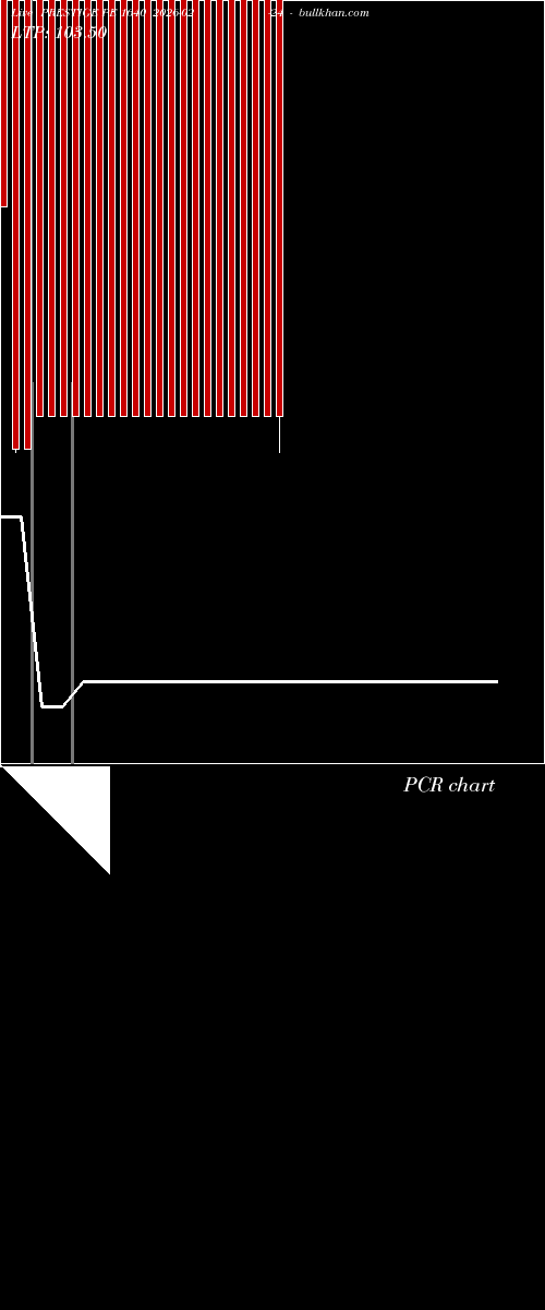  option chart PRESTIGE PE 1640 2026-02-24 