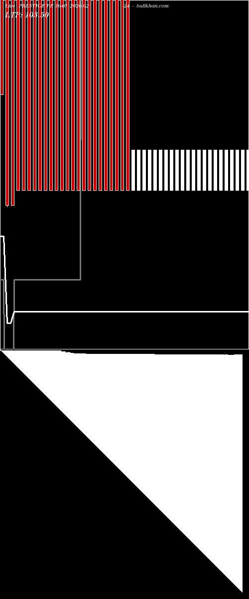  option chart PRESTIGE PE 1640 2026-02-24 