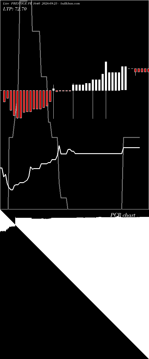  option chart PRESTIGE PE 1640 2026-08-25 