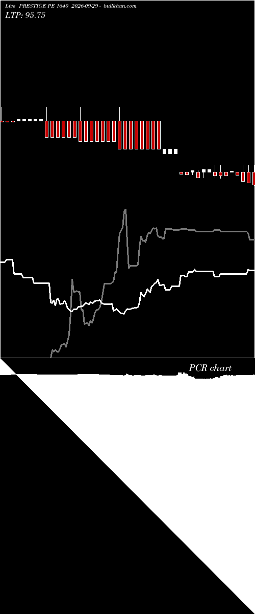  option chart PRESTIGE PE 1640 2026-09-29 