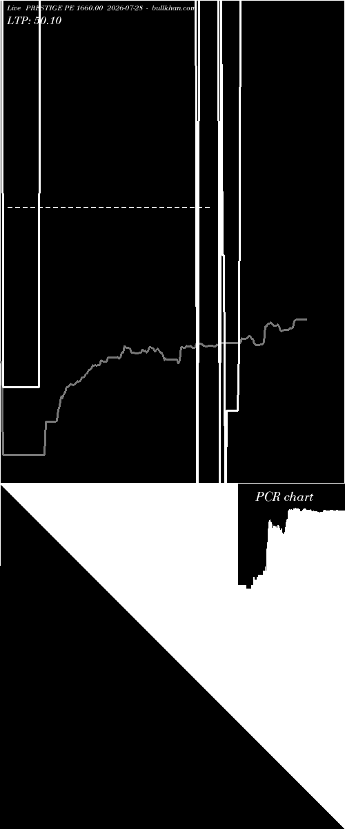 option chart PRESTIGE PE 1660.00 2026-07-28 