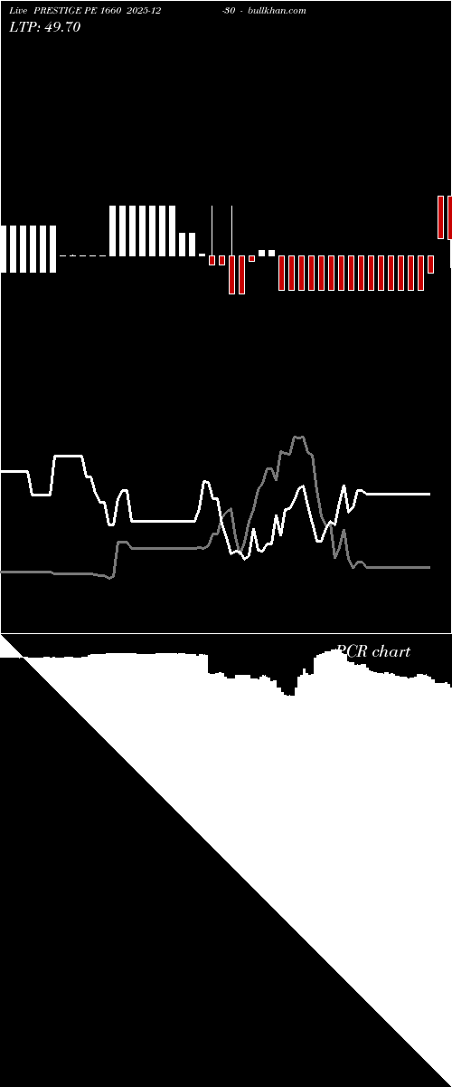  option chart PRESTIGE PE 1660 2025-12-30 
