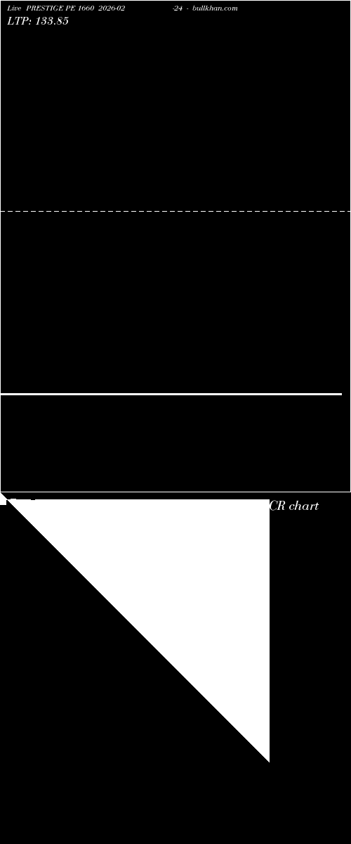  option chart PRESTIGE PE 1660 2026-02-24 