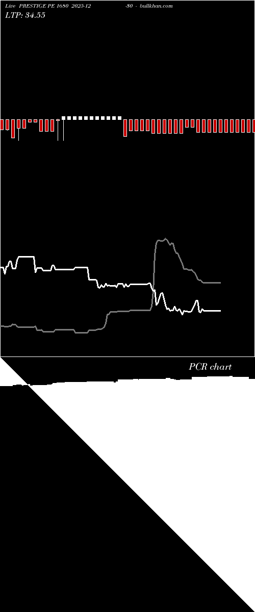  option chart PRESTIGE PE 1680 2025-12-30 