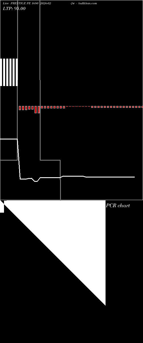  option chart PRESTIGE PE 1680 2026-02-24 