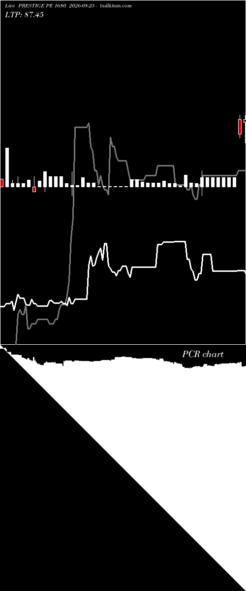  option chart PRESTIGE PE 1680 2026-08-25 