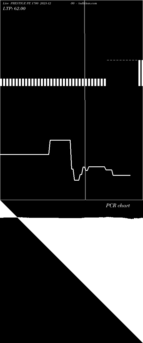  option chart PRESTIGE PE 1700 2025-12-30 