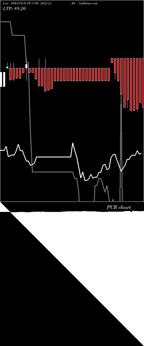  option chart PRESTIGE PE 1700 2025-12-30 