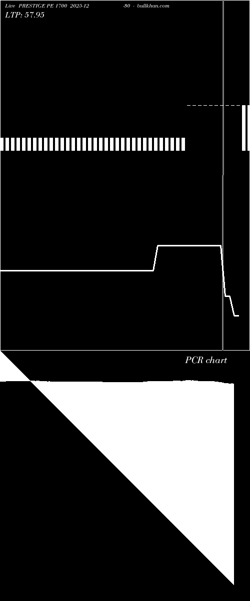  option chart PRESTIGE PE 1700 2025-12-30 