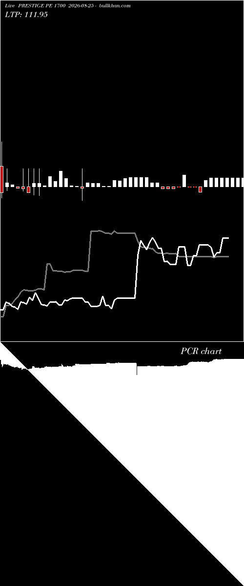  option chart PRESTIGE PE 1700 2026-08-25 