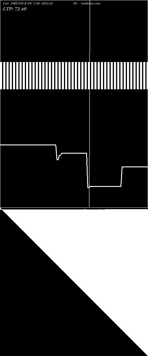  option chart PRESTIGE PE 1720 2025-12-30 