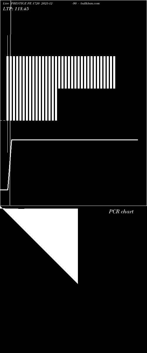  option chart PRESTIGE PE 1720 2025-12-30 