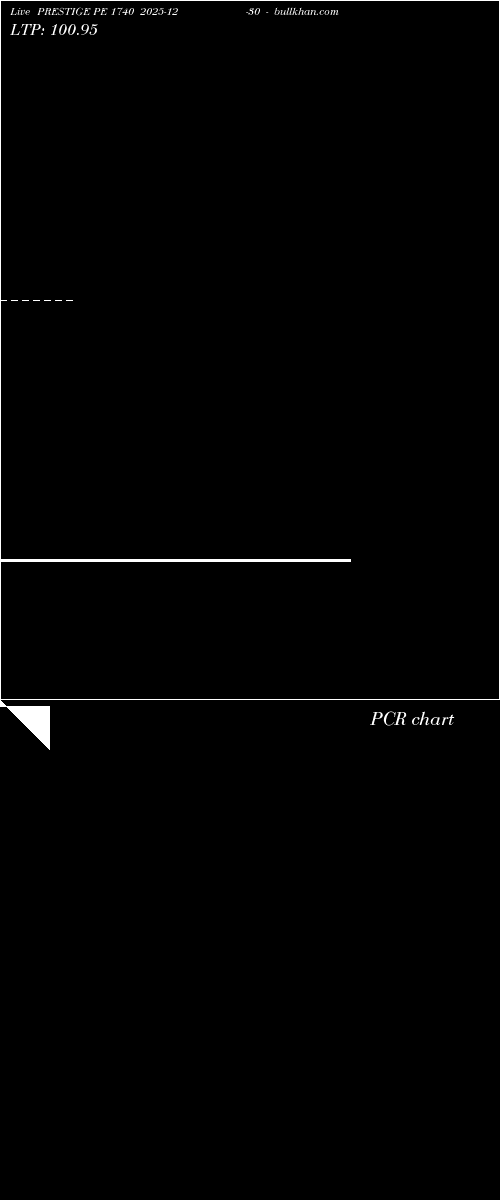  option chart PRESTIGE PE 1740 2025-12-30 