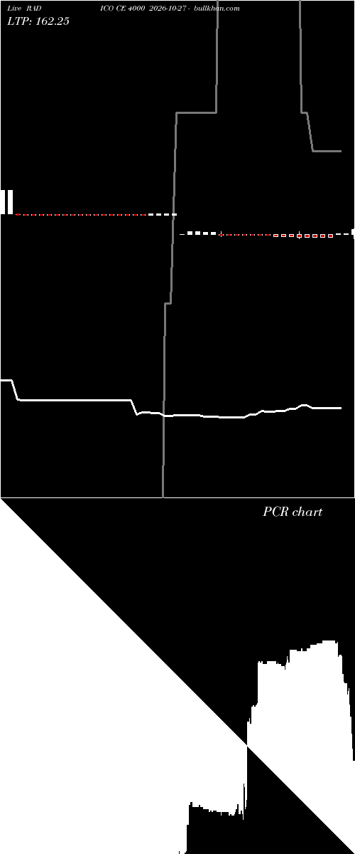  option chart RADICO CE 4000 2026-10-27 