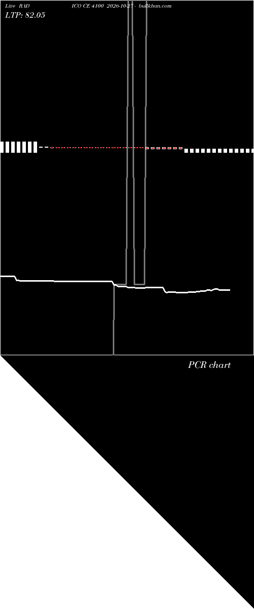  option chart RADICO CE 4100 2026-10-27 