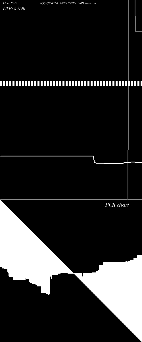  option chart RADICO CE 4150 2026-10-27 