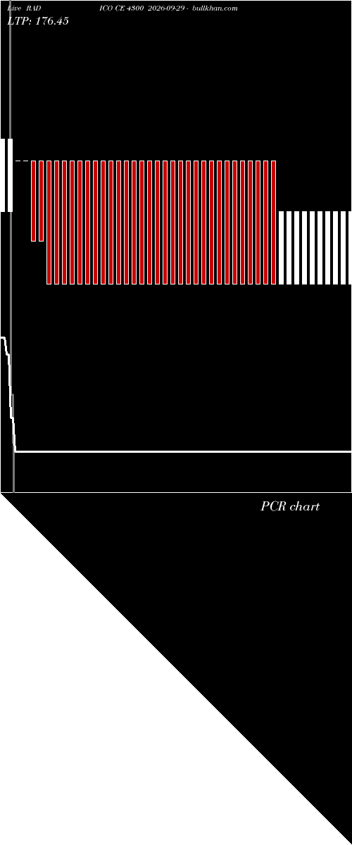  option chart RADICO CE 4300 2026-09-29 
