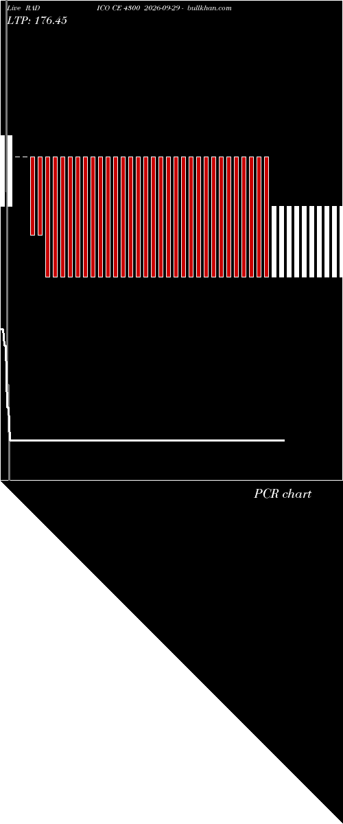  option chart RADICO CE 4300 2026-09-29 