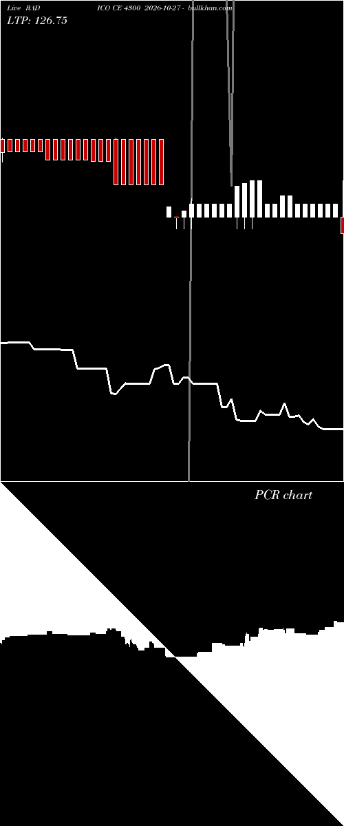  option chart RADICO CE 4300 2026-10-27 
