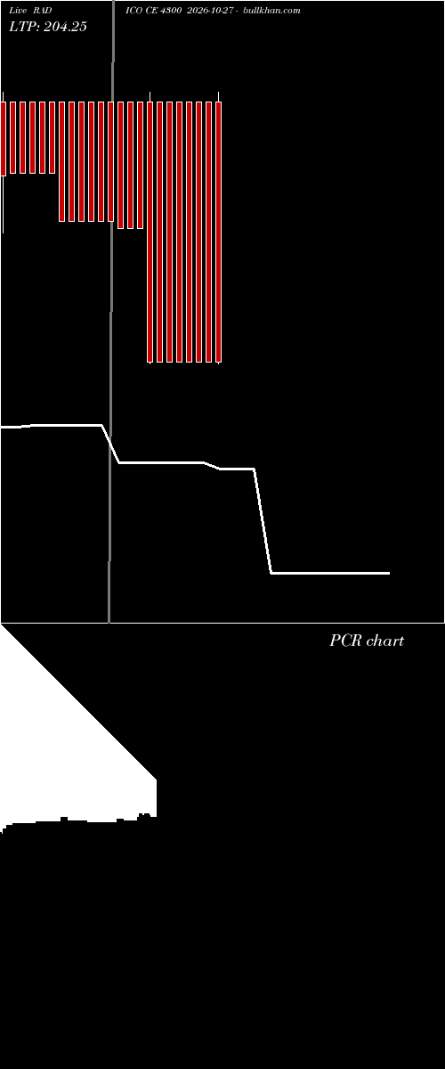  option chart RADICO CE 4300 2026-10-27 