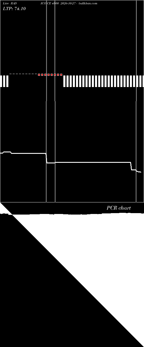  option chart RADICO CE 4300 2026-10-27 