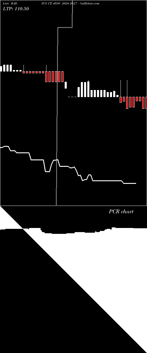  option chart RADICO CE 4350 2026-10-27 