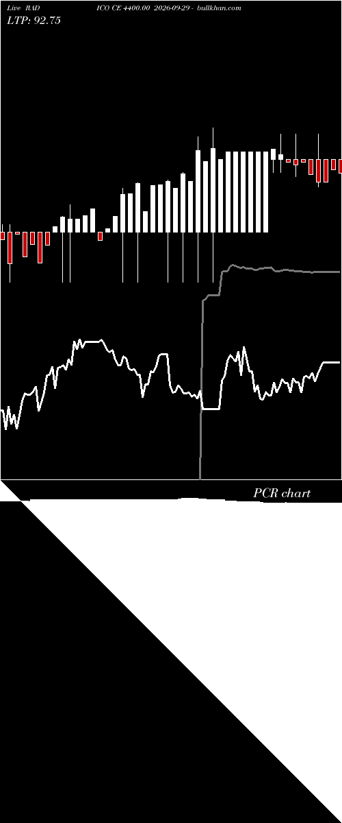  option chart RADICO CE 4400.00 2026-09-29 