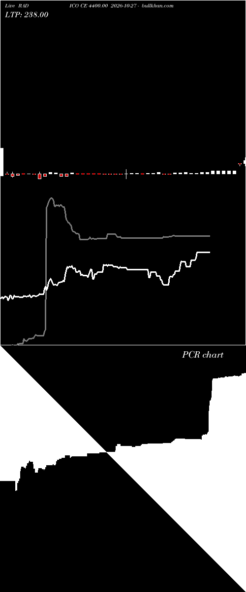  option chart RADICO CE 4400.00 2026-10-27 