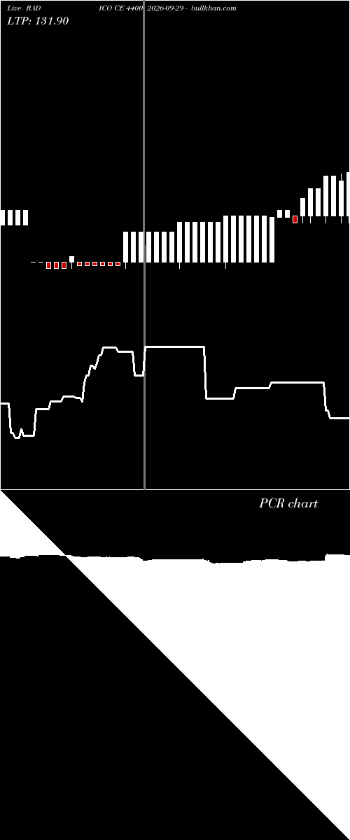  option chart RADICO CE 4400 2026-09-29 