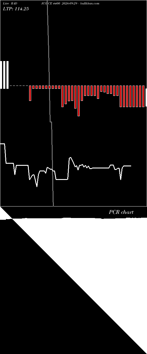  option chart RADICO CE 4400 2026-09-29 