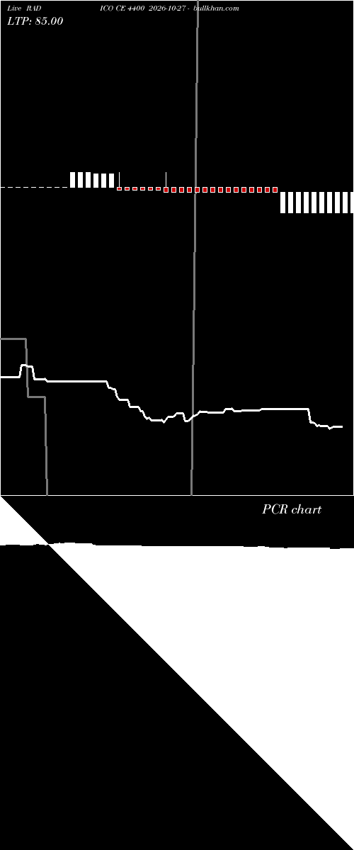  option chart RADICO CE 4400 2026-10-27 
