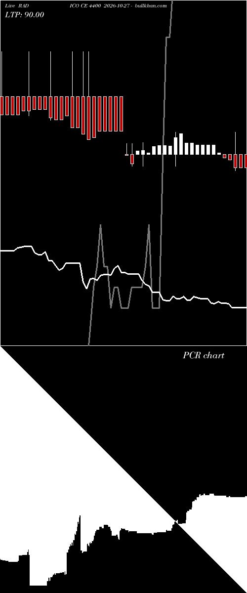  option chart RADICO CE 4400 2026-10-27 