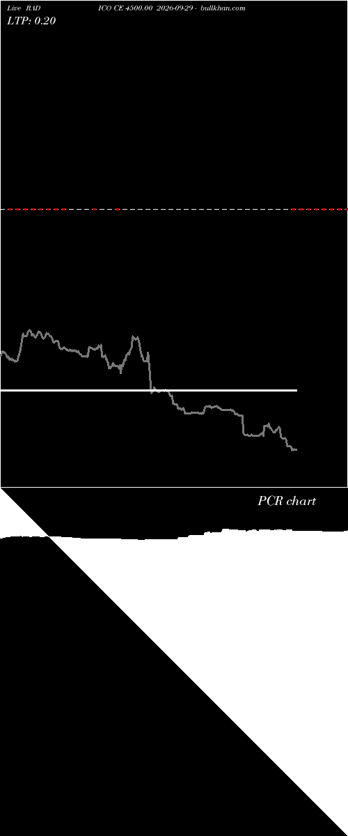  option chart RADICO CE 4500.00 2026-09-29 