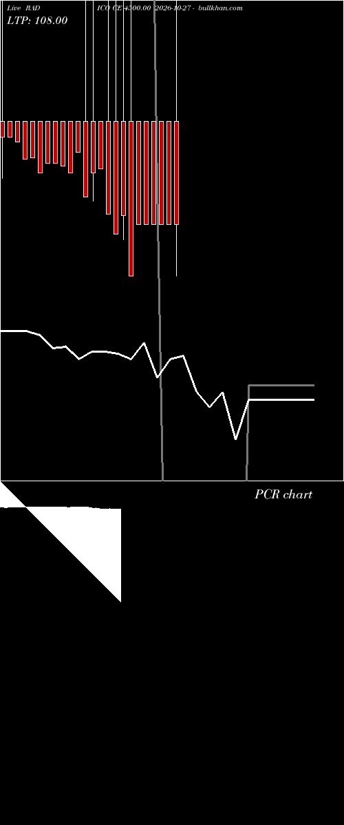 option chart RADICO CE 4500.00 2026-10-27 