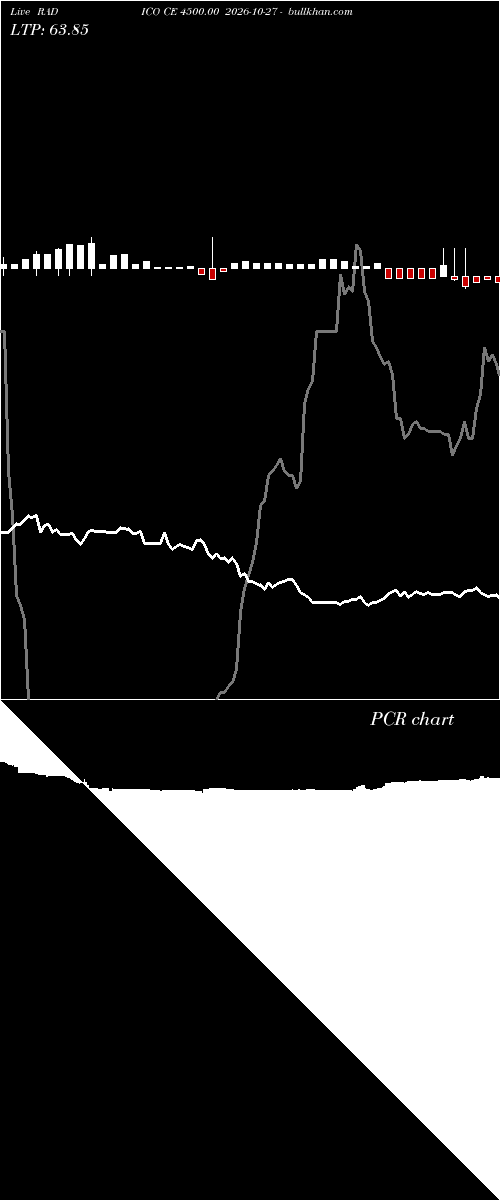  option chart RADICO CE 4500.00 2026-10-27 