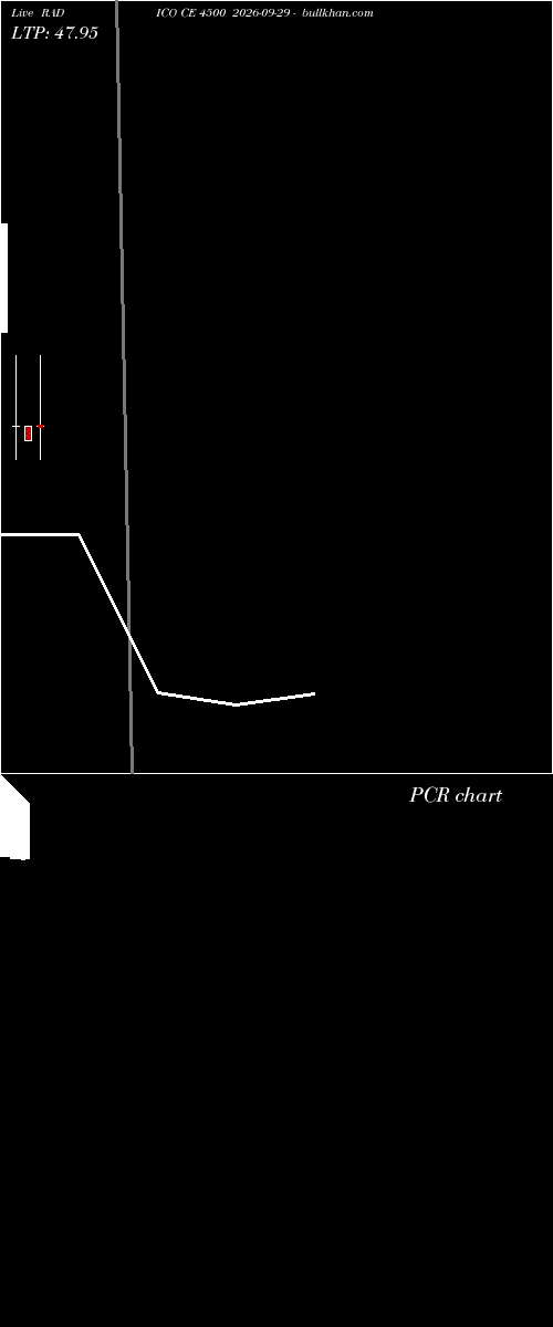  option chart RADICO CE 4500 2026-09-29 