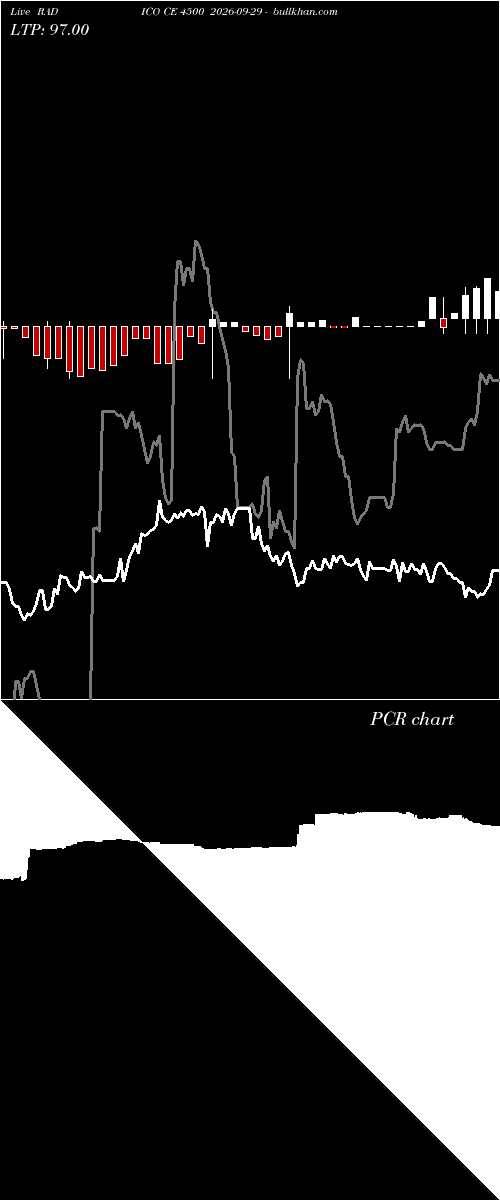  option chart RADICO CE 4500 2026-09-29 