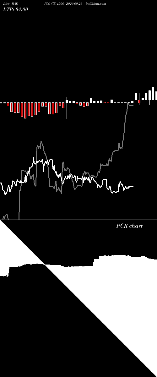  option chart RADICO CE 4500 2026-09-29 