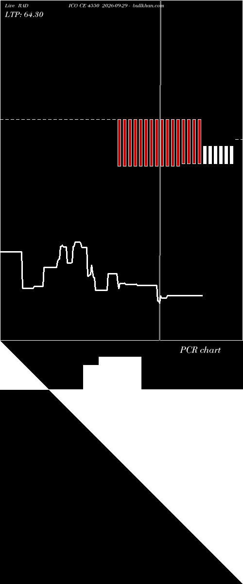  option chart RADICO CE 4550 2026-09-29 