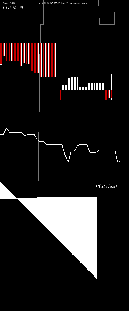  option chart RADICO CE 4550 2026-10-27 