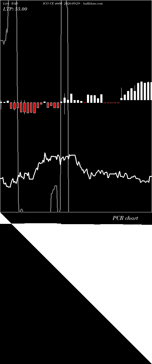  option chart RADICO CE 4600 2026-09-29 