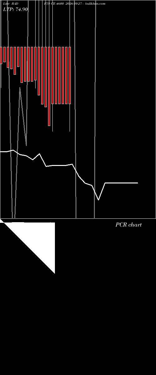  option chart RADICO CE 4600 2026-10-27 